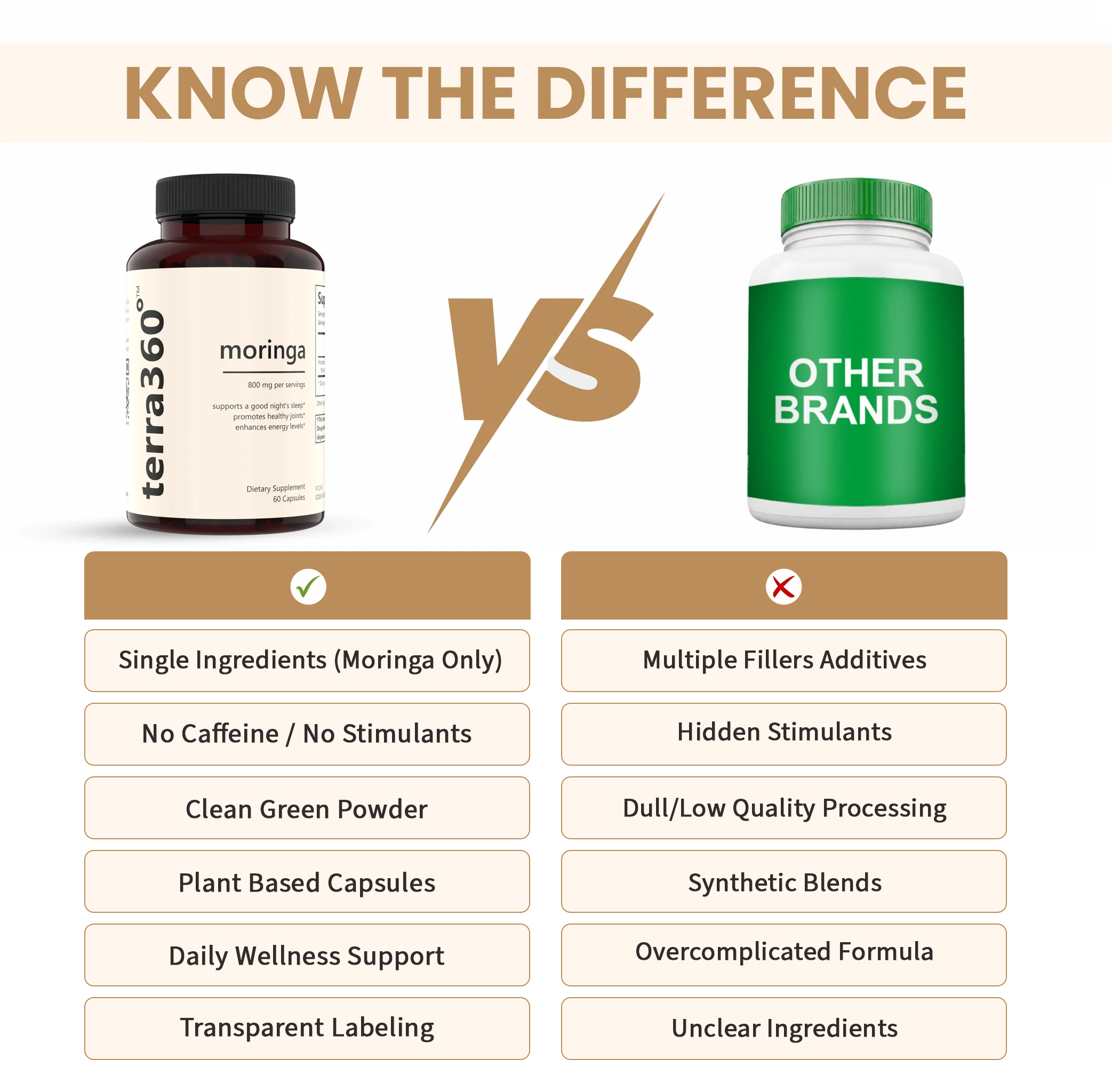 terra360° Moringa Capsules | Supports Natural Cortisol & Stress | Daily Wellness Supplement