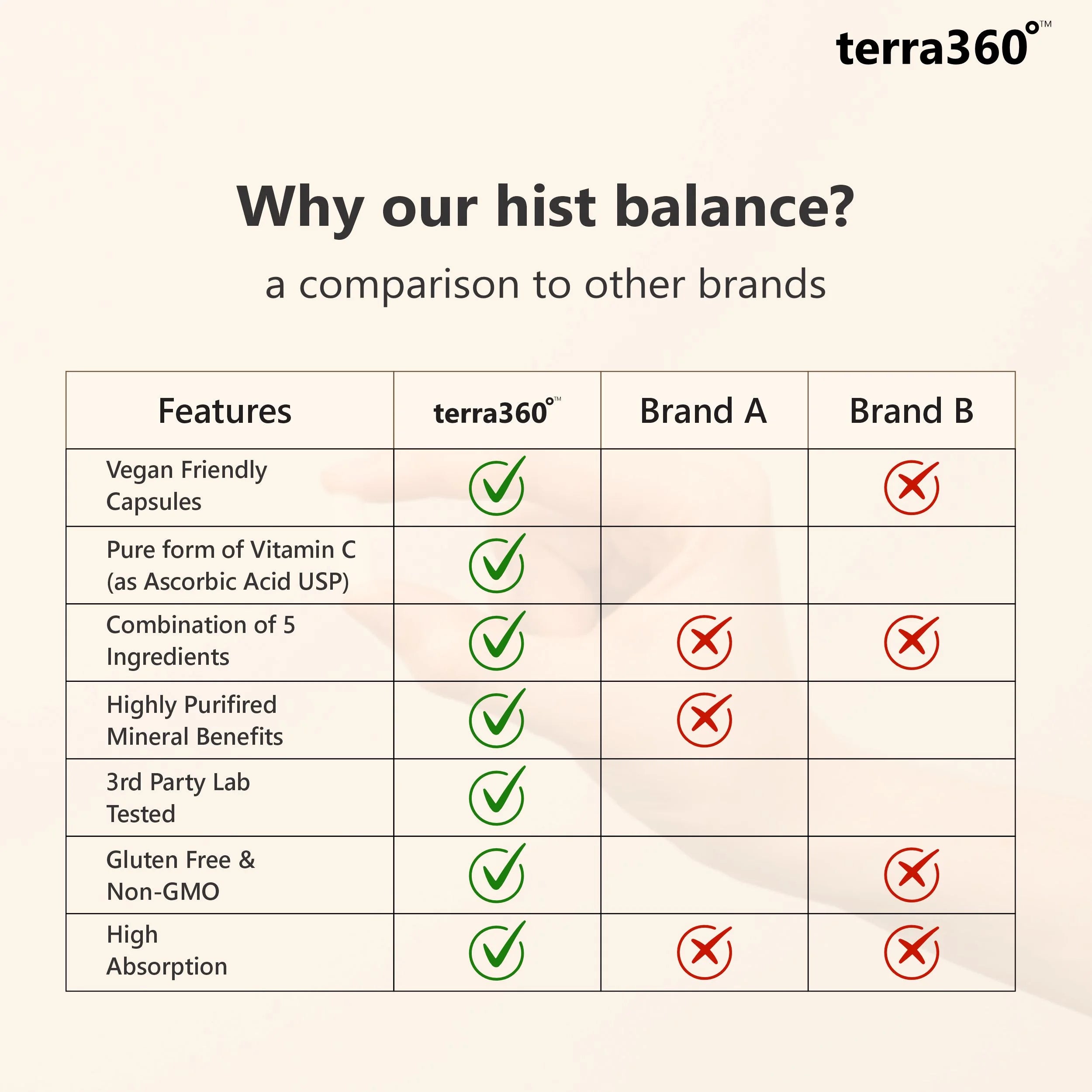 terra360° Magnesium Capsules - Heart, Muscle & Nerve Support